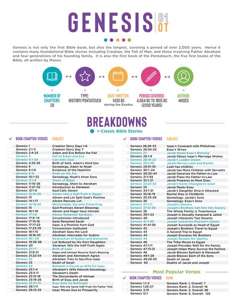 Free Printable Bible Breakdown Sheets
